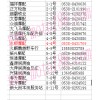 泰安三里摩配市場(chǎng)